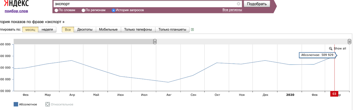 Анализ запросов по экспорту в условиях пандемии.