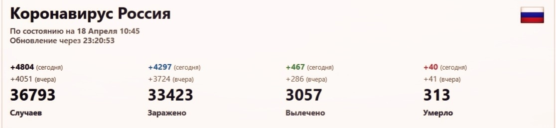 -2
