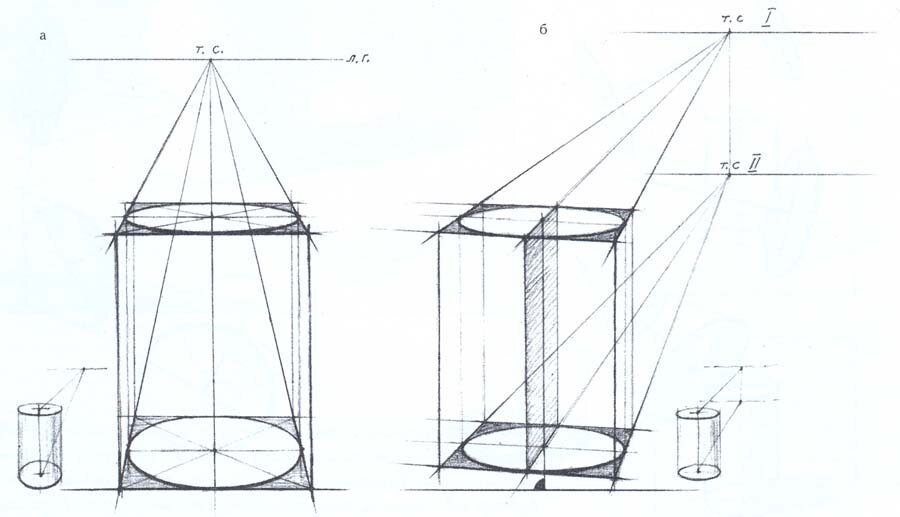 Рис.49. Перспективное построение окружностей оснований цилиндра: а – с одной точкой схода; б – с двумя точками схода