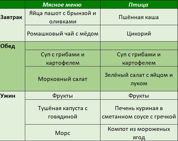 Часть 2. Морковный салат сделаю с морской капустой