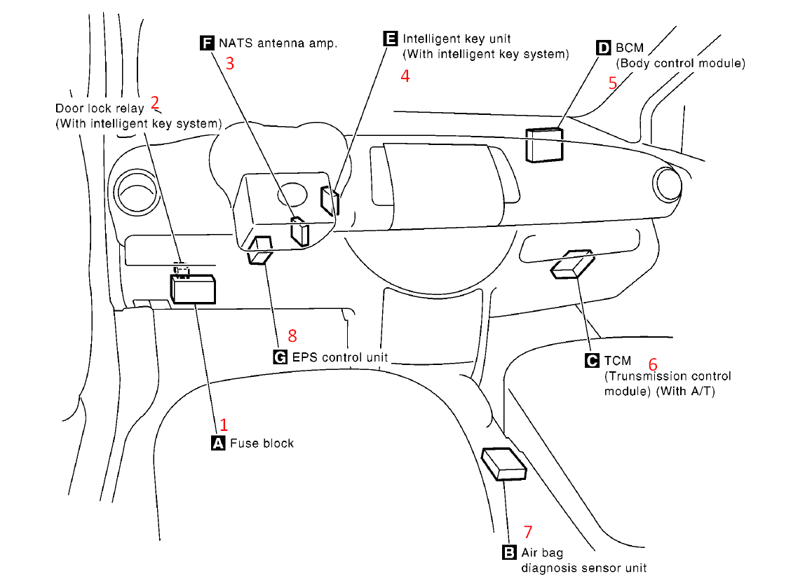Блок предохранителей Nissan Cube (Z12) 2008 новые и б/у в Мурманске купить недор