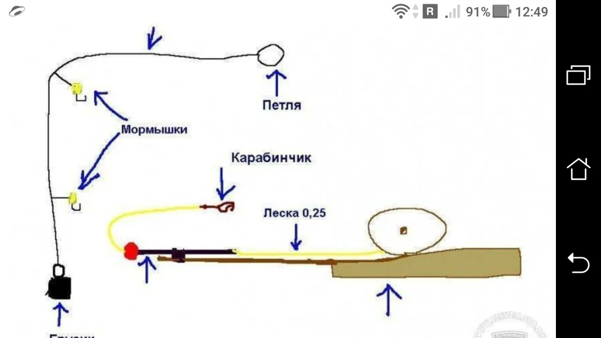 Оснастка зимней удочки - рабочие монтажи для различных условий