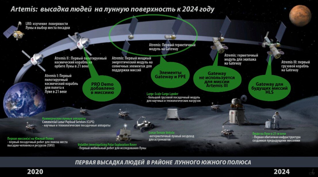 Были Американцы на луне или нет? Часть 3. | На досуге | Страница 29 | Форум азинский.рф