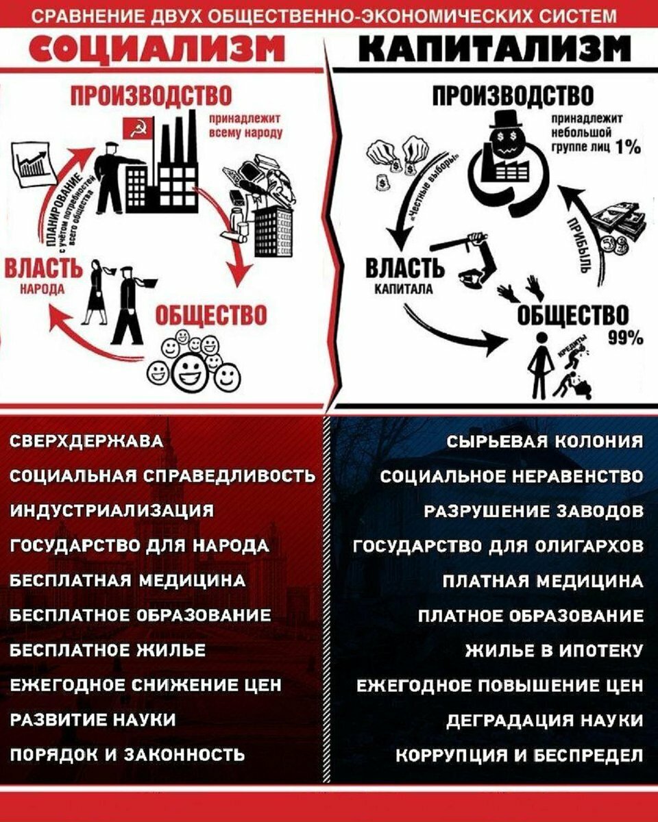 Подписание договоров о принятии ДНР, ЛНР, Запорожской и Херсонской областей в состав России