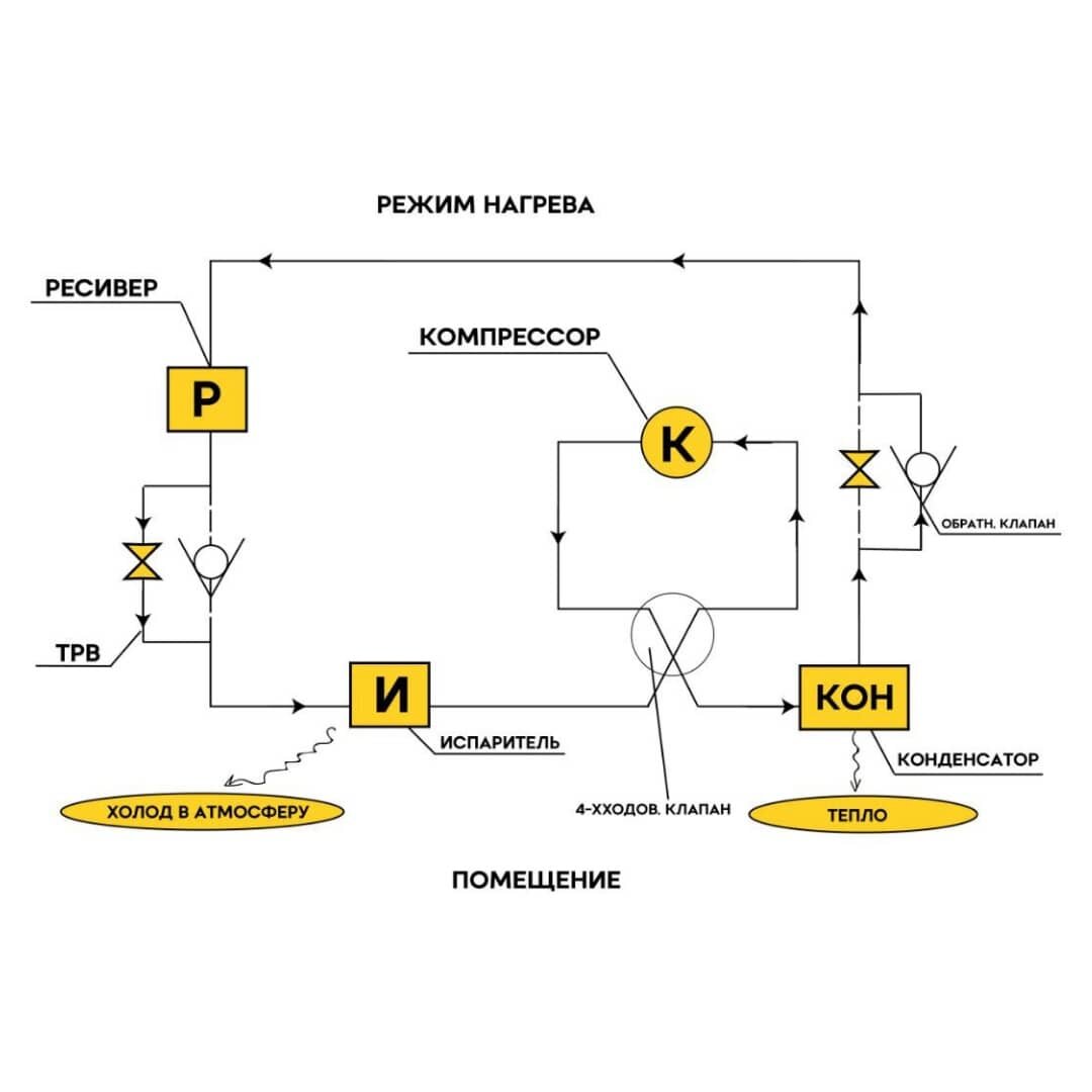 Тепловой насос на базе холодильной машины. | doctor.vent | Дзен