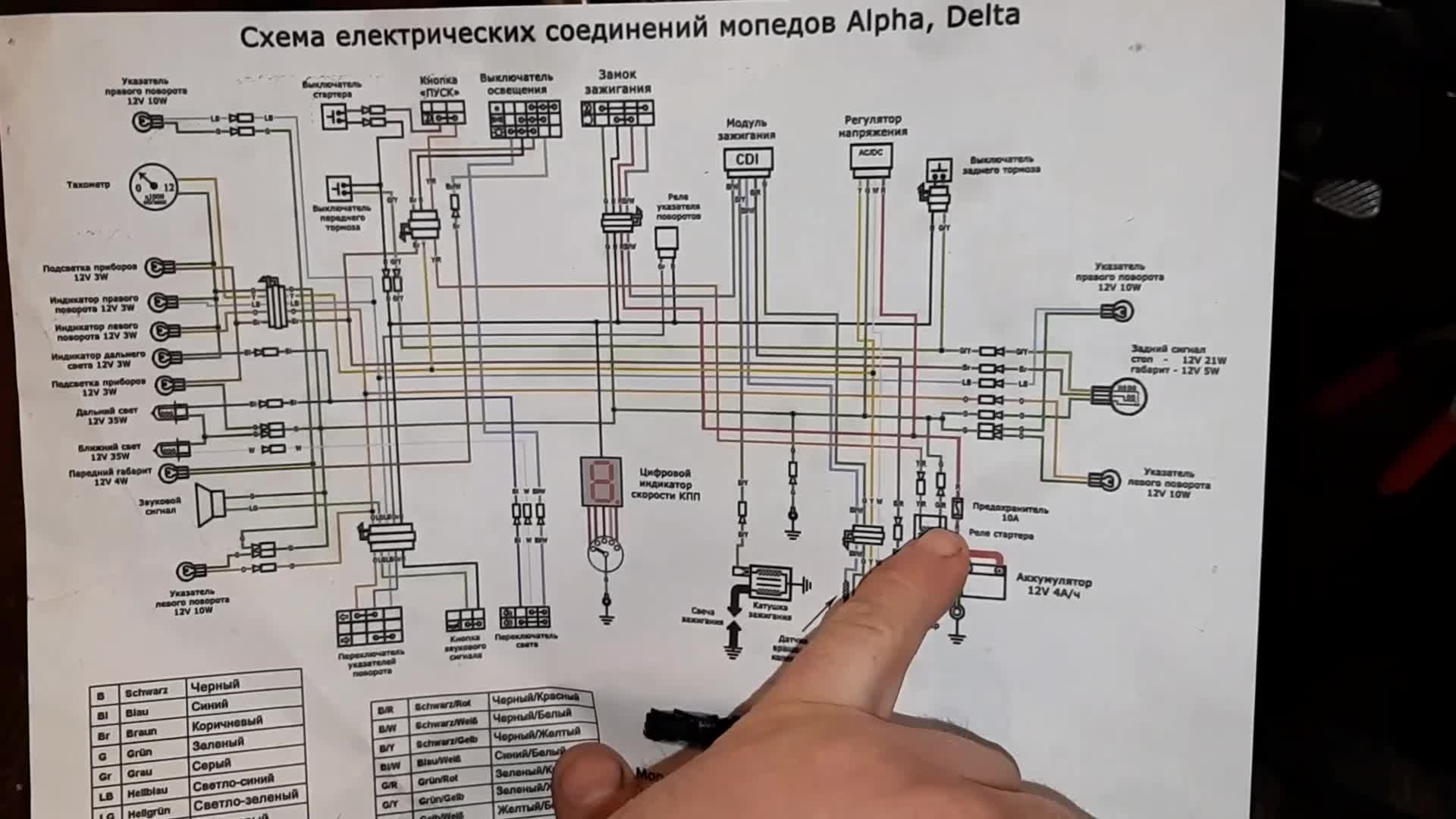 Схема электрооборудования. Инструкция по обслуживани и ремонту скутера Delta. Ре