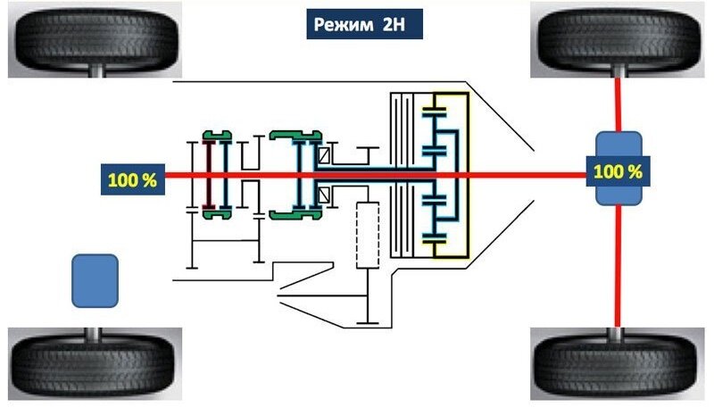 Система привода Super Select 4WD, 1 поколение