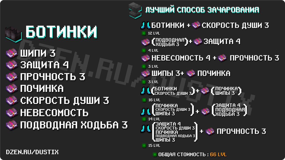 Таблица зачарований. Какие самые лучшие зачарования на броню и инструменты на русском.