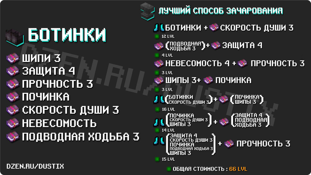 Лучшие чары на броню в майнкрафт. Зачарования на броню. Список зачарований. Лучшие зачарования на броню.