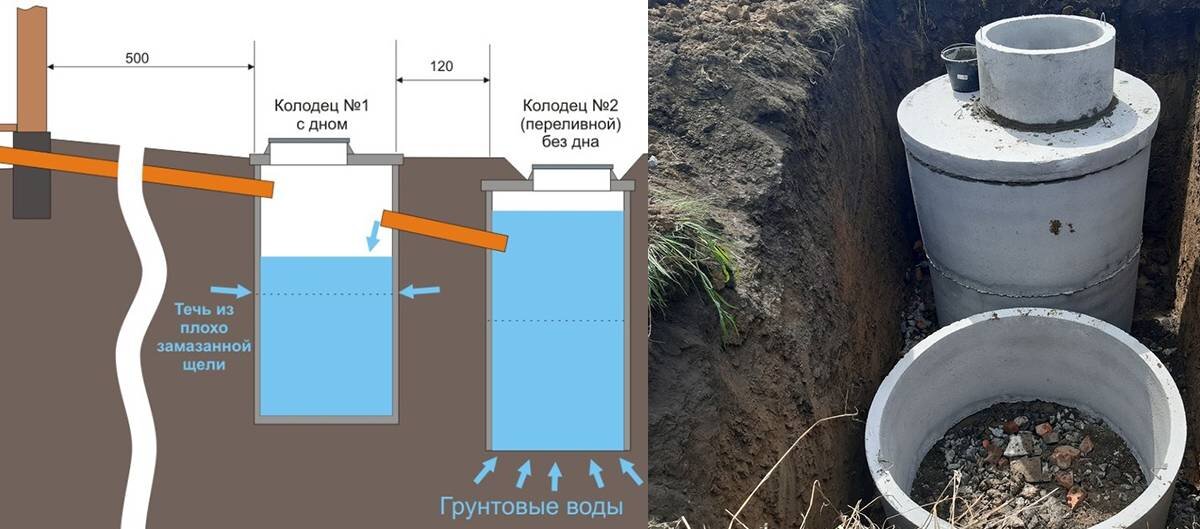 Схема септика в частном доме