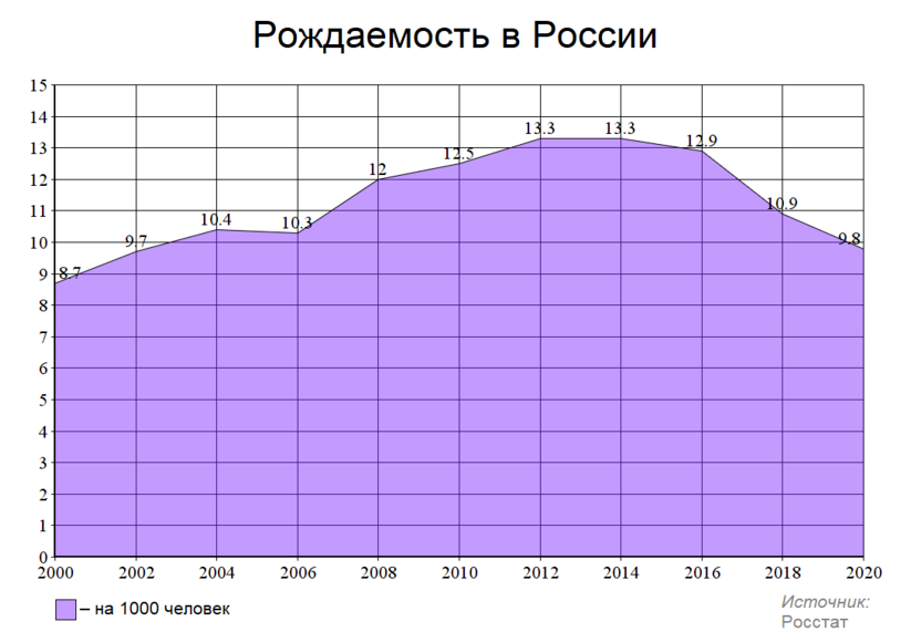 Падение началось в 2014, в 2018 - продолжилось 
