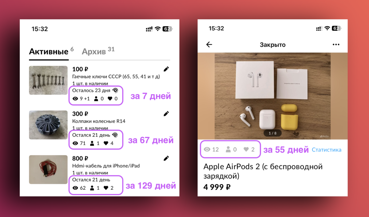 Статистика моих объявлений в 2023 году