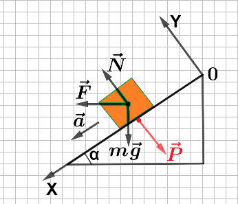 Иллюстрация к задаче