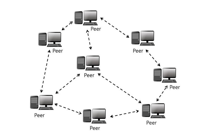 Сеть равны. Одноранговая p2p сеть. Peer-to-peer модель.. P2p схема сети. Одноранговая сеть, пиринговая сеть.