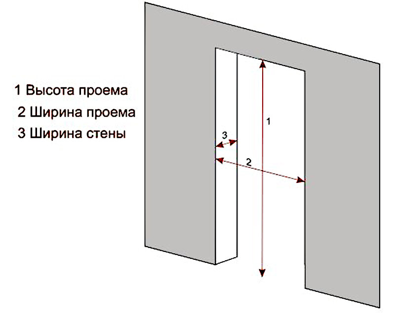 Как пробить проём в кирпичной стене