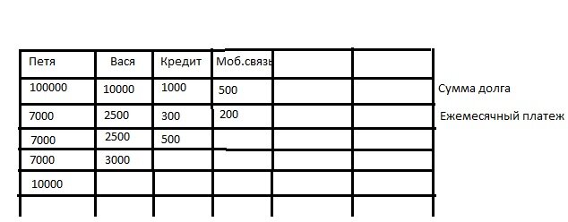 Таблица долгов и кредитов