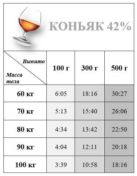 После шампанского через сколько можно за руль