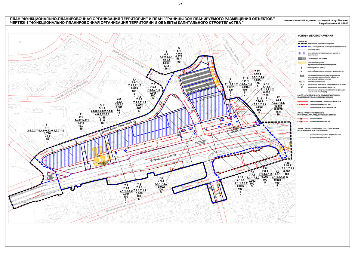 Тпу боровское шоссе проект планировки территории