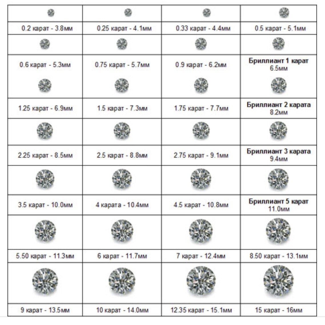 1 карат бриллианта в рублях. Таблица стоимости бриллиантов. Чистота драгоценных камней таблица. Таблица каратности бриллиантов по диаметру в мм. Чистота бриллианта таблица какая лучше.