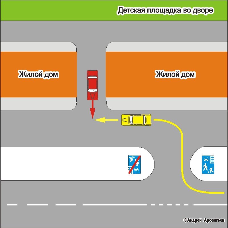 Кто кого пропускает при въезде во двор. Выезд со двора ПДД. Выезд с прилегающей территории. ПДД при выезде из двора. Разворот на выезде со двора.