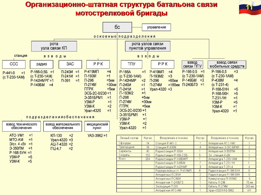 Отдельная мотострелковая бригада Вооруженных Сил Российской Федерации |  Записки Раковича | Дзен