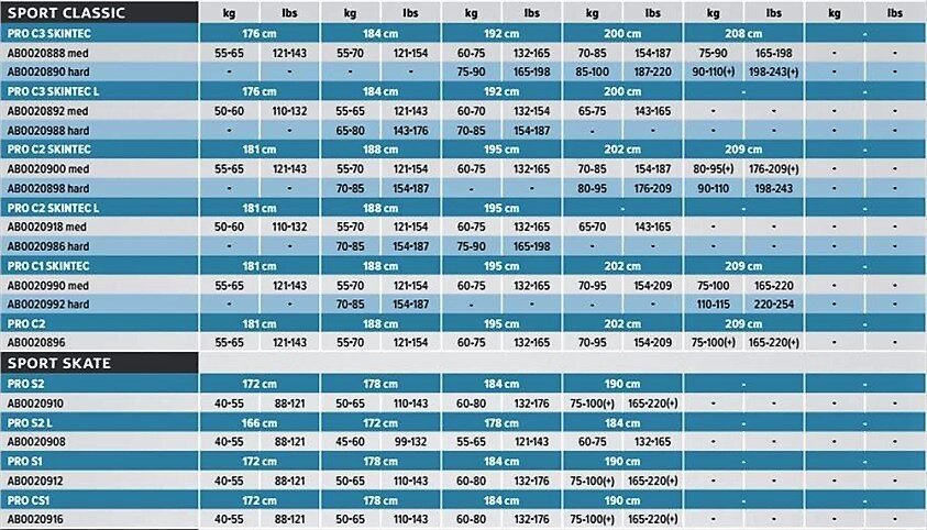 Индекс лыж фишер. Таблица жесткости лыж Атомик. Таблица подборки лыж по весу. Жесткость беговых лыж. Fischer таблица жесткости.