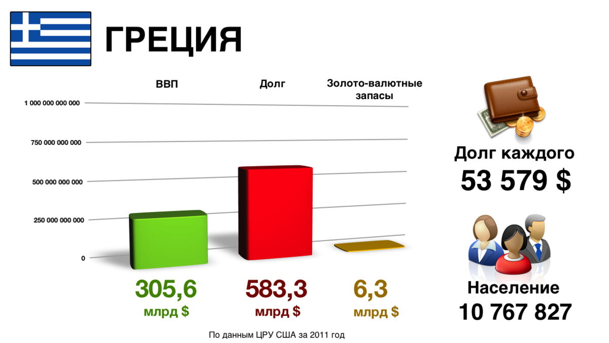 Рост ввп греции. ВВП Греции. ВВП Греции 2021. ВВП Греции по годам. ВВП Греции по годам таблица