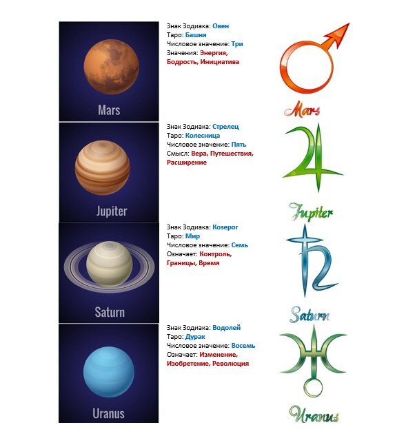 Знаки планет в астрологии картинки и значения