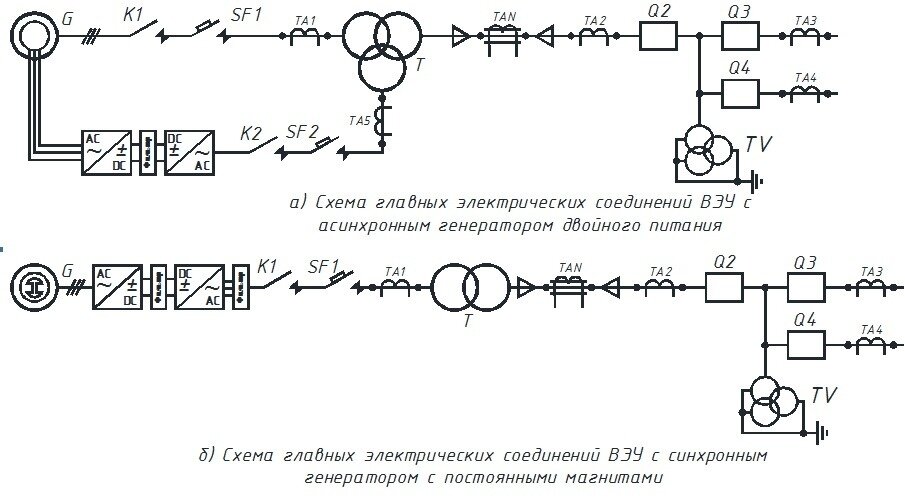 Структурная схема вэс