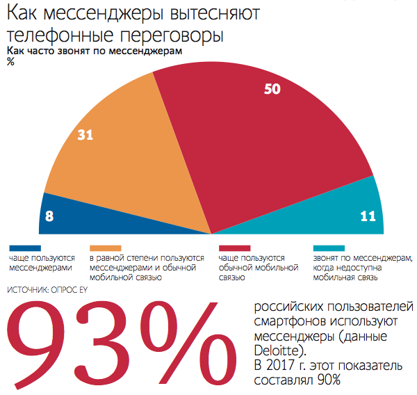 «Ведомости», 17 сентября 2018 г