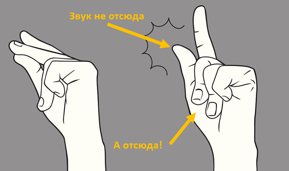 Принцип щелчка пальцами