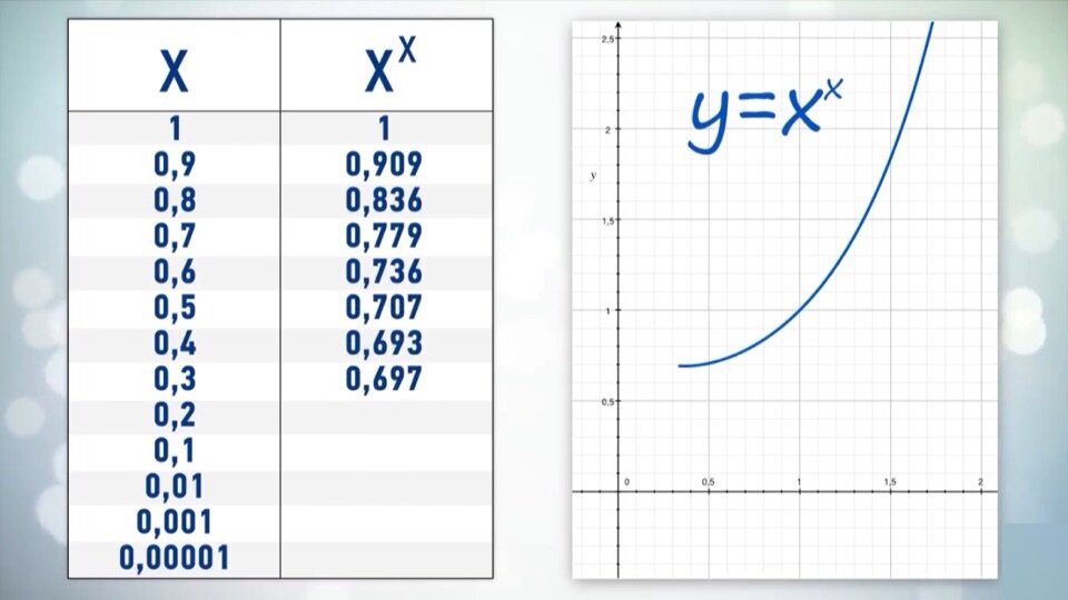 Нуль в степени нуль почему. Float value (степень изношенности): 0.0026782515924423933 (0.27%). Дипдт равняется 0.