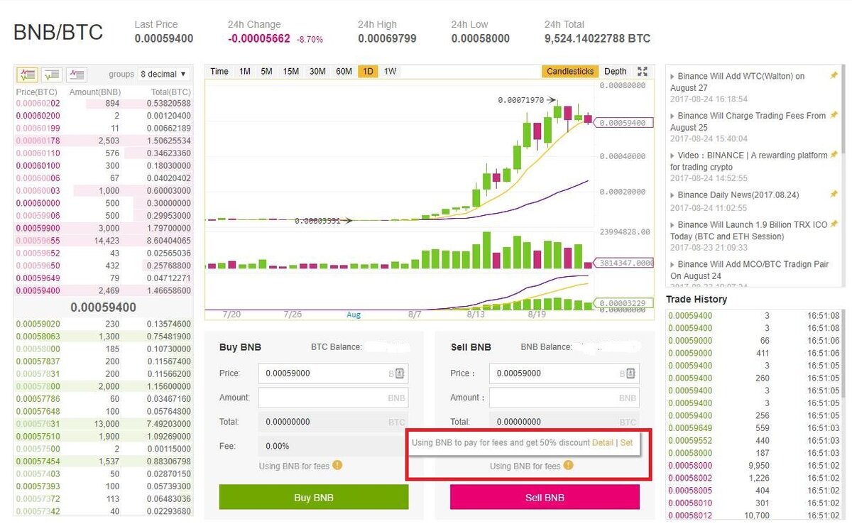 Как торговать на Binance