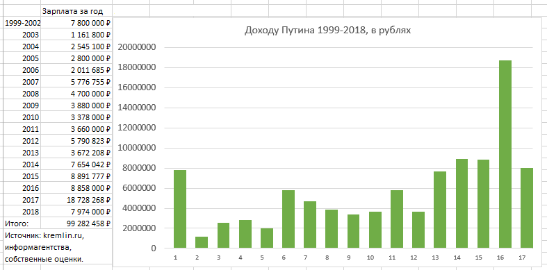 Источники: kremlin.ru, информагентства