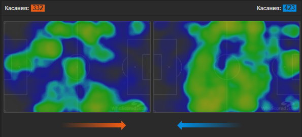 Тепловая карта матча Динамо - Спартак после 65 минут