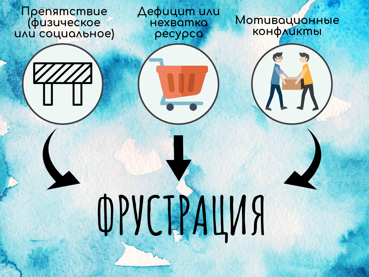 причины фрустрации 