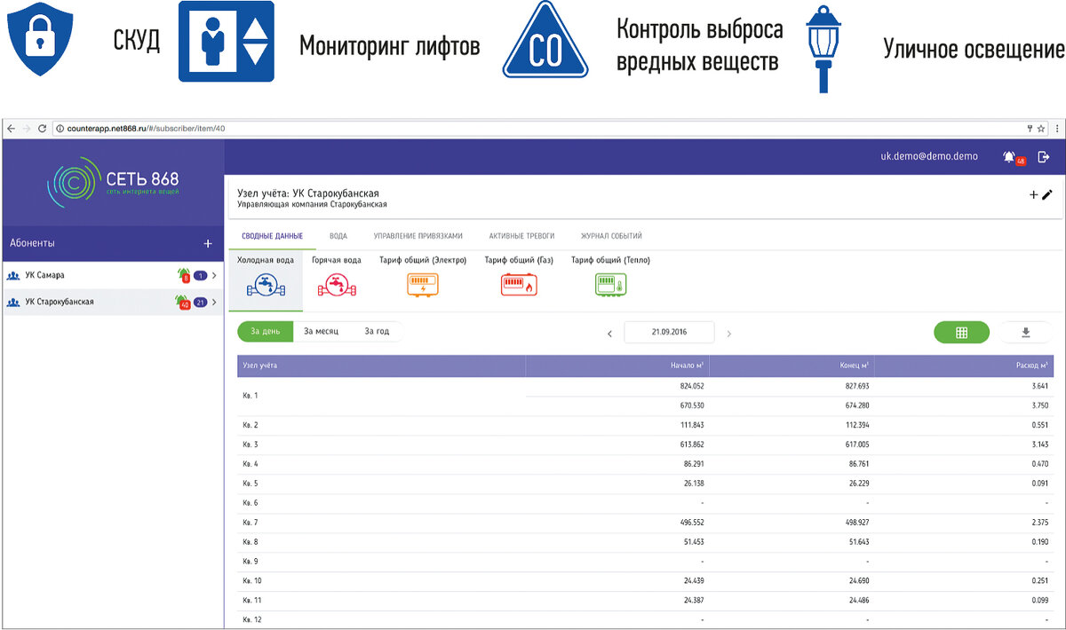 Рис. 2. Приложение CounterApp для ЖК