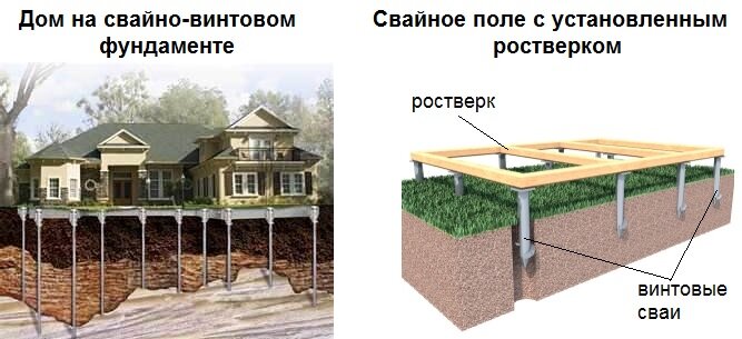 Дом на сваях схема