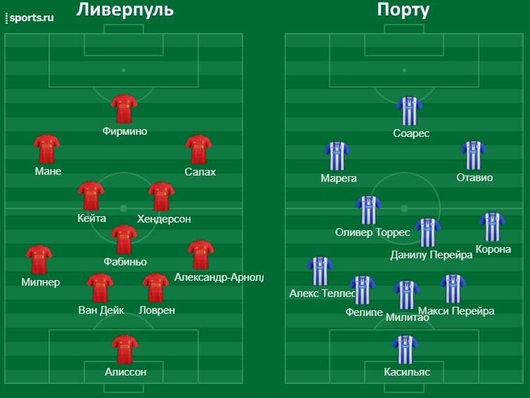 Схема ливерпуля на сегодняшний день