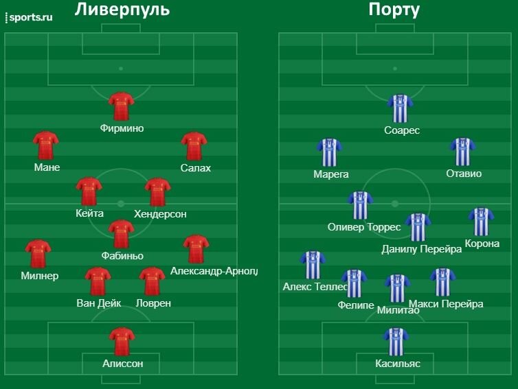 Ливерпуль игры расписание. Ливерпуль тактическая схема 2023. Ливерпуль тактика схема 2022. Ливерпуль тактик схема. Ливерпуль тактика схема.