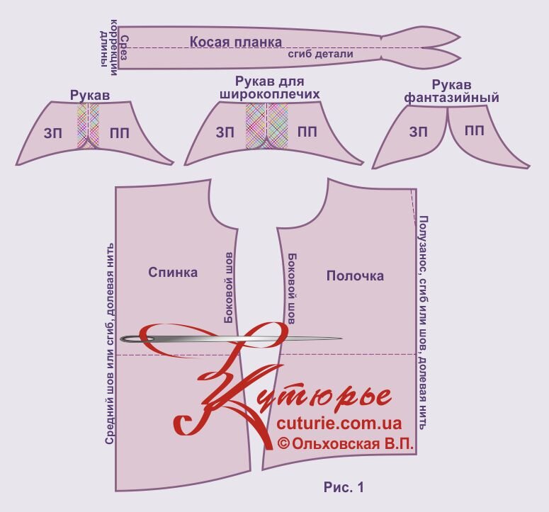 Комплект выкроек рисунок
