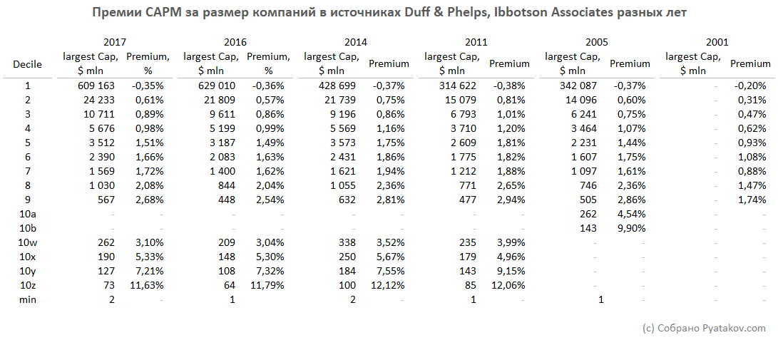 Размер компании