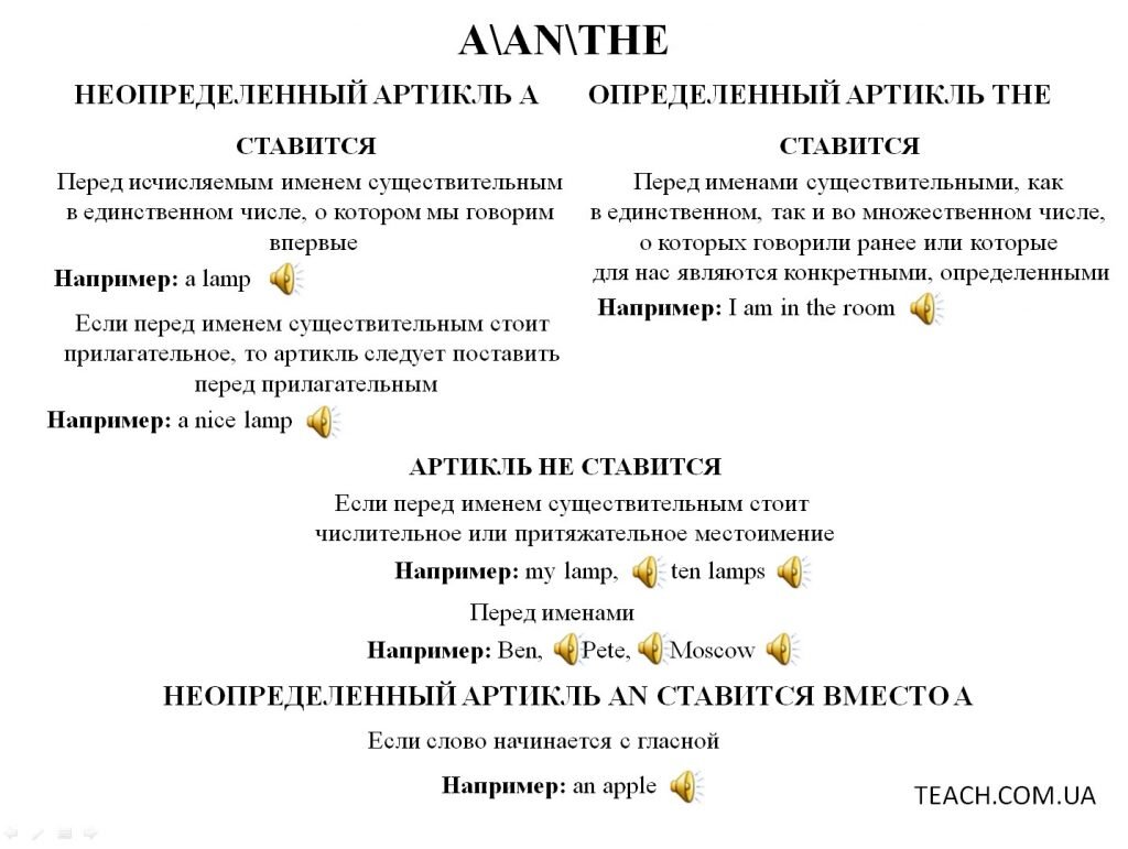 Артикли в английском языке перед. Артикль the. Английские артикли. Правила английского языка. A/an в английском правило.