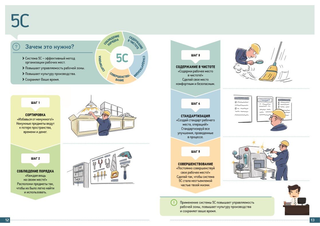 5s картинки бережливое производство