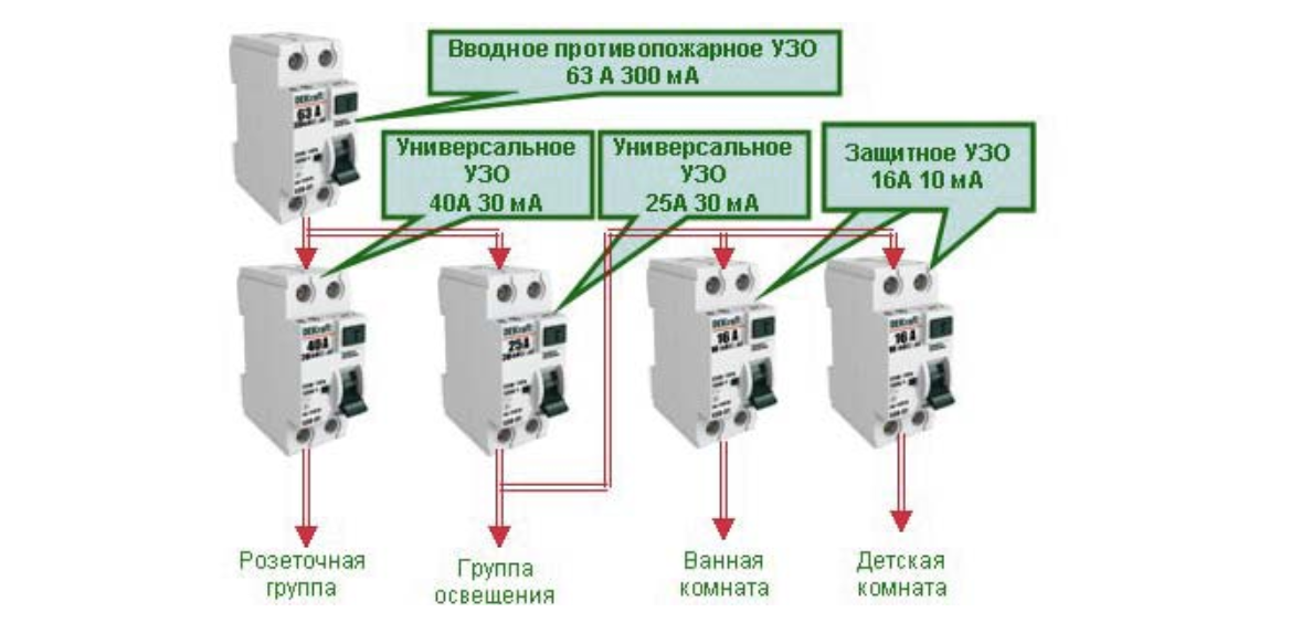 Группы автоматических выключателей. Схема подключения дифференциального автомата однофазный. Схема подключения 2х полюсного УЗО. Схема подключения 2 УЗО В однофазной сети с заземлением. Схемы подключения вводных автоматических выключателей.