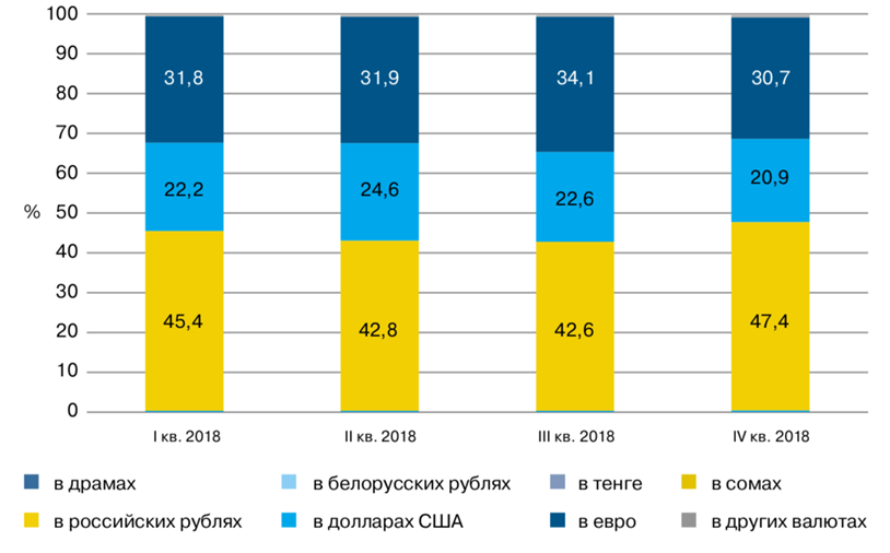 Экспорт из белоруссии в россию. Структура экспорта Белоруссии. Экспорт из Беларуси. Структура белорусского импорта в 2021. Белоруссия экспорт дизель.