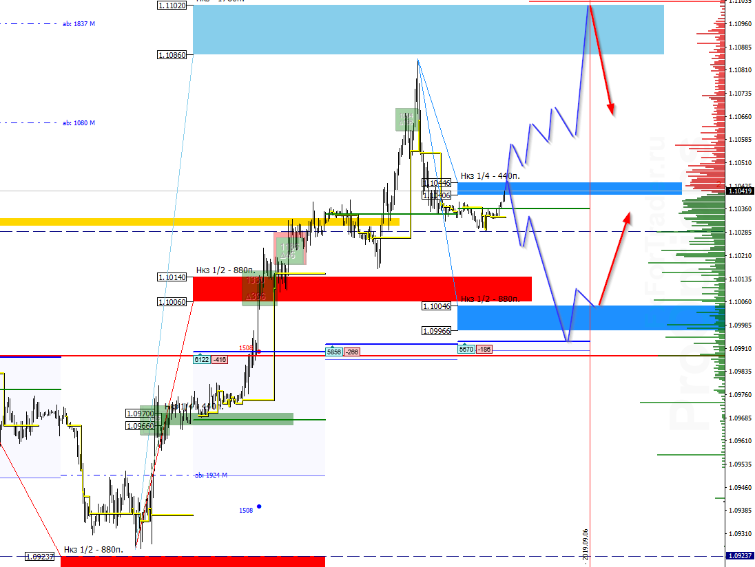  EUR/USD на 6 сентября