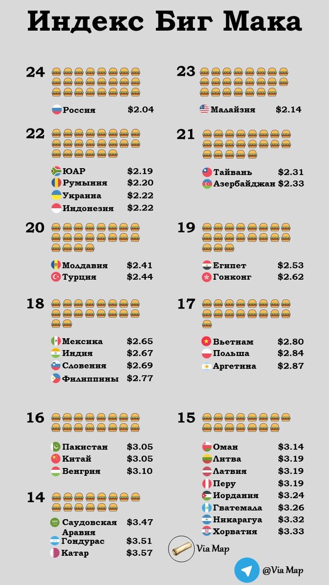 В десяти странах можно купить более 20 бургеров.