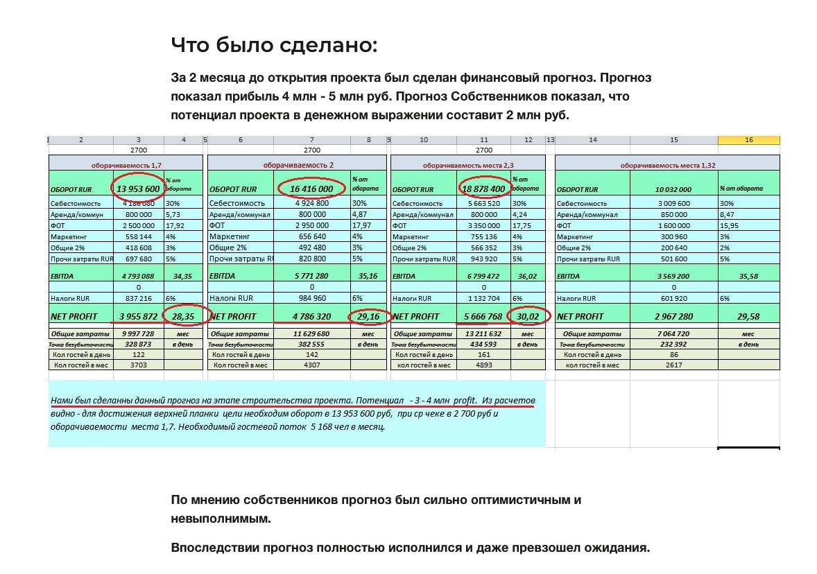 Пример фин модели