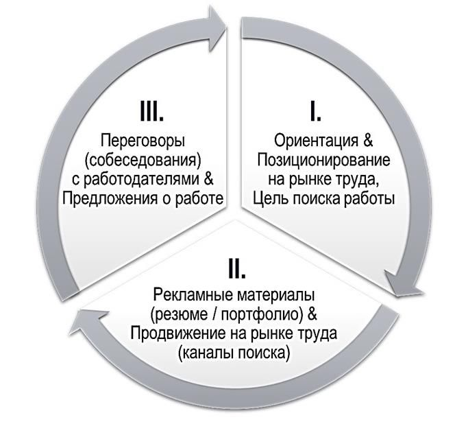 разработка альтернативных решений. поиск альтернатив. альтернативные поиски работы. альтернативные поиски работы. альтернативные поиски работы.